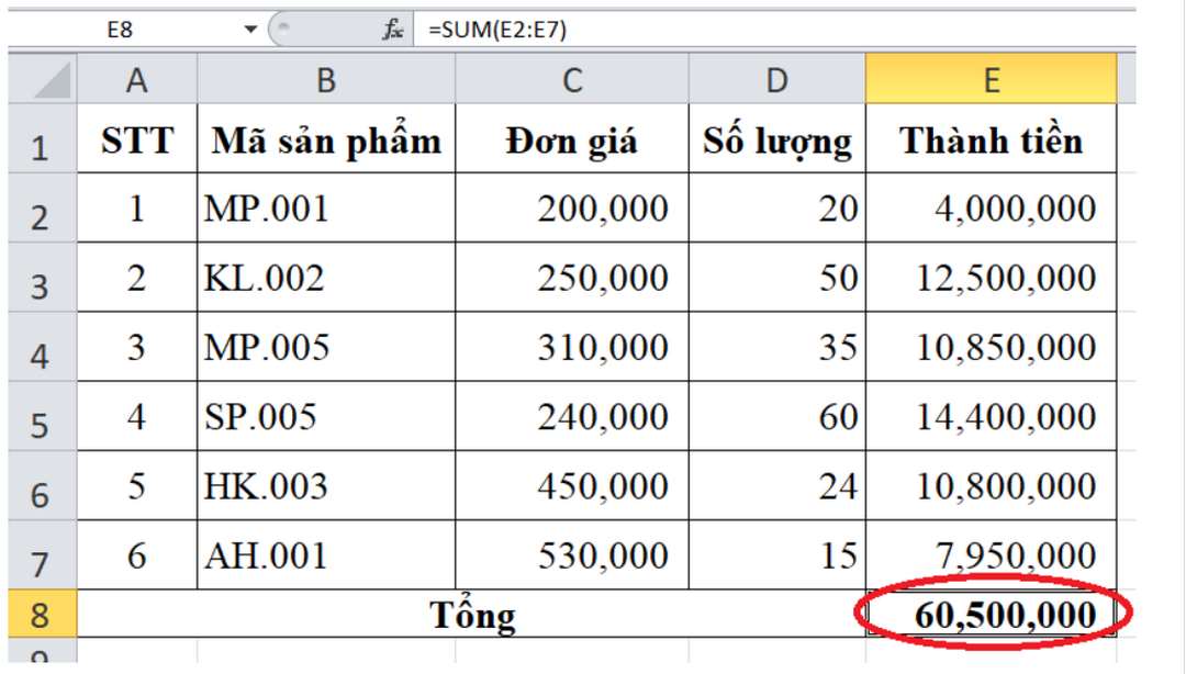 Cách tính tổng trong excel bằng cách sử dụng hàm SUM