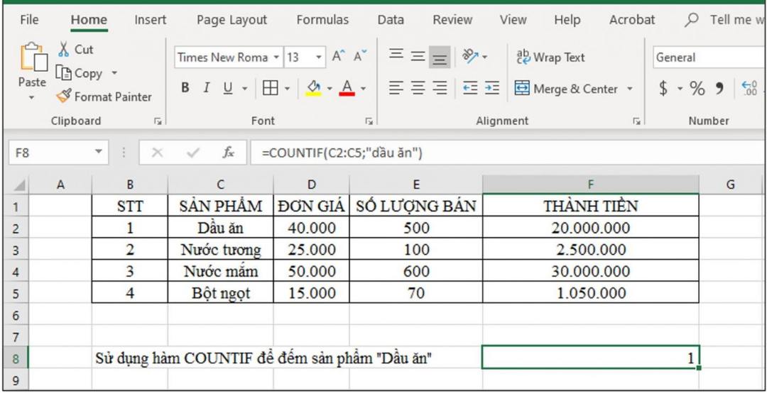 Nhiều văn bản ứng dụng thành công hàm Countif trong Excel