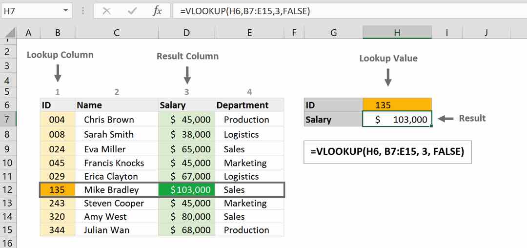 Hàm Vlookup trong Excel được hiểu như thế nào?